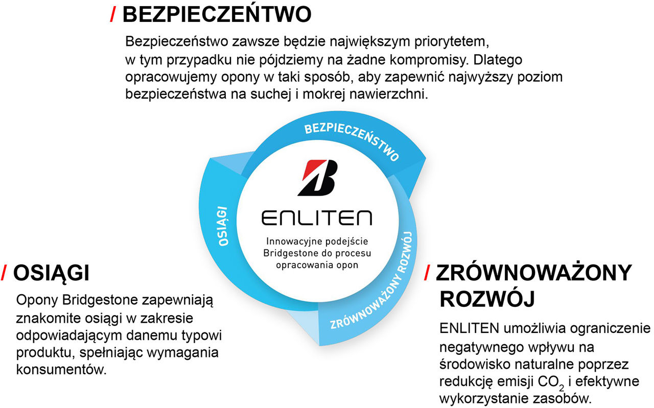 ENLITEN Technology graph