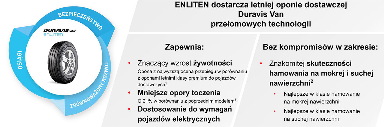 Enliten information chart